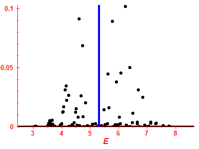 Strength function